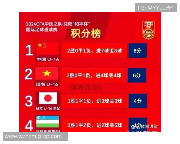 武汉篮球队以84分稳居冠军赛积分榜首位展现强劲实力