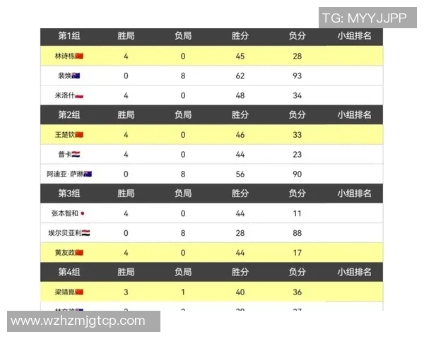 西安乒乓球队在奥运会积分榜上以84分稳居第一名展现强大实力