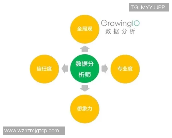 数据分析：南京街舞队的配合表现