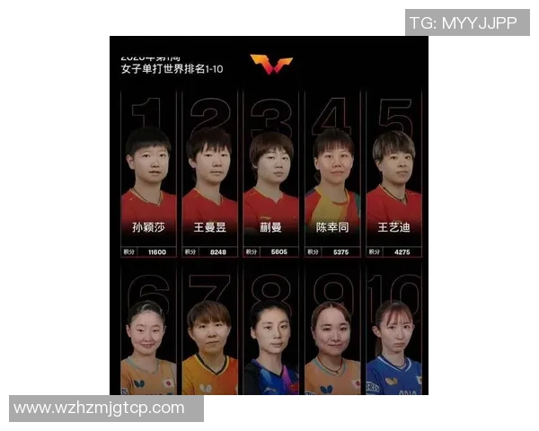 2026乒乓球状态排行榜:北京乒乓球队位居第1名