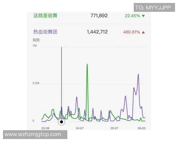 赛后复盘：重庆街舞队 vs 成都街舞队的节奏